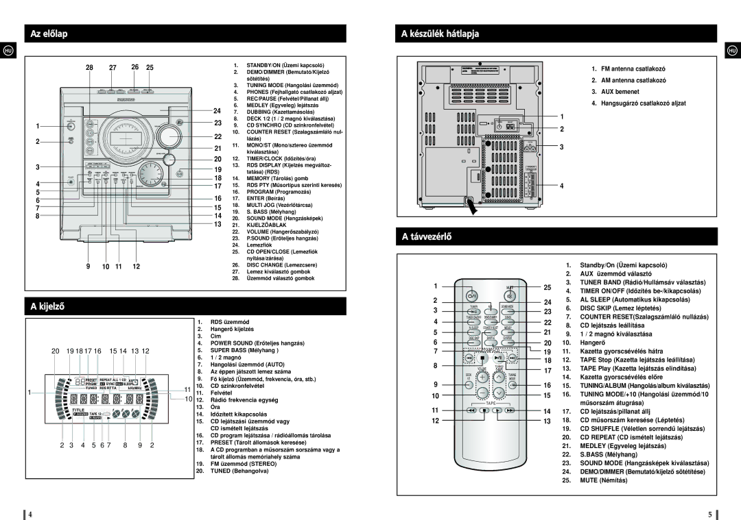 Samsung MAXZJ550RH/ELS manual Az elôlap, Kijelzô, Készülék hátlapja, Távvezérlô 