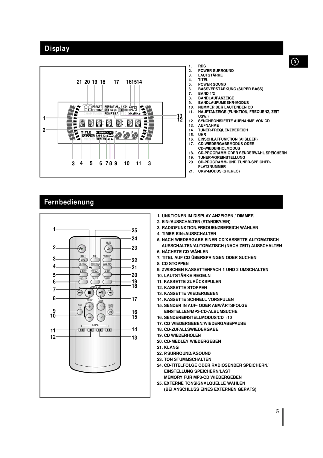 Samsung MAXZJ650RH/ELS, MAXZJ650RH/EDC manual Display, Fernbedienung, Rds, Band 1/2, Uhr 