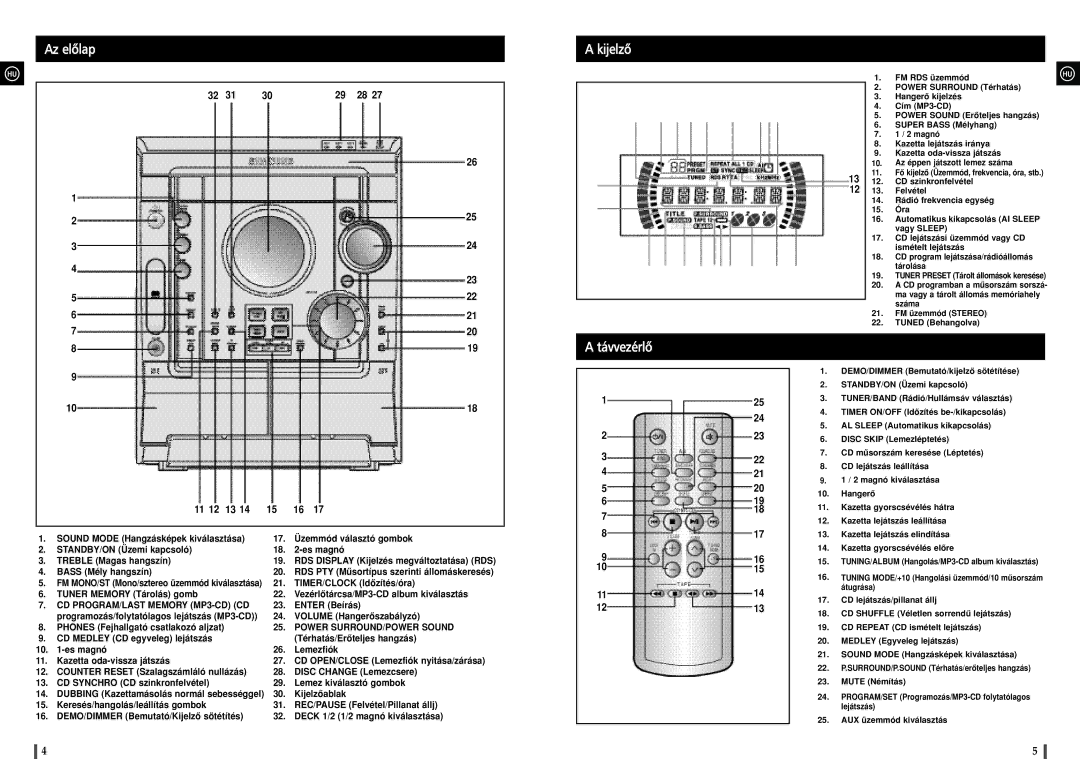 Samsung MAXZJ650RH/ELS manual Az elõlap Kijelzõ, Távvezérlõ 