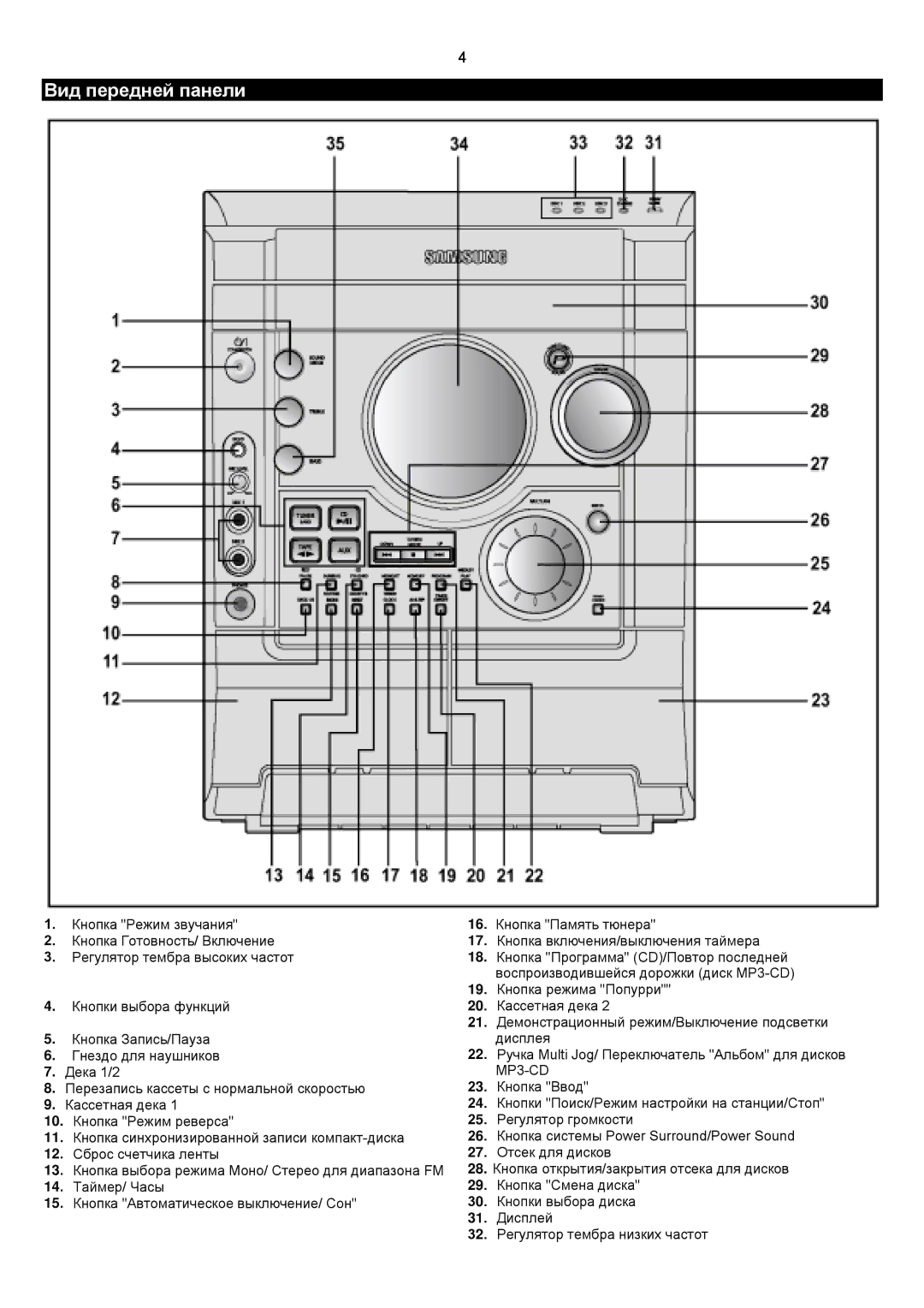 Samsung MAXZJ730QH/XFO manual Вид передней панели 