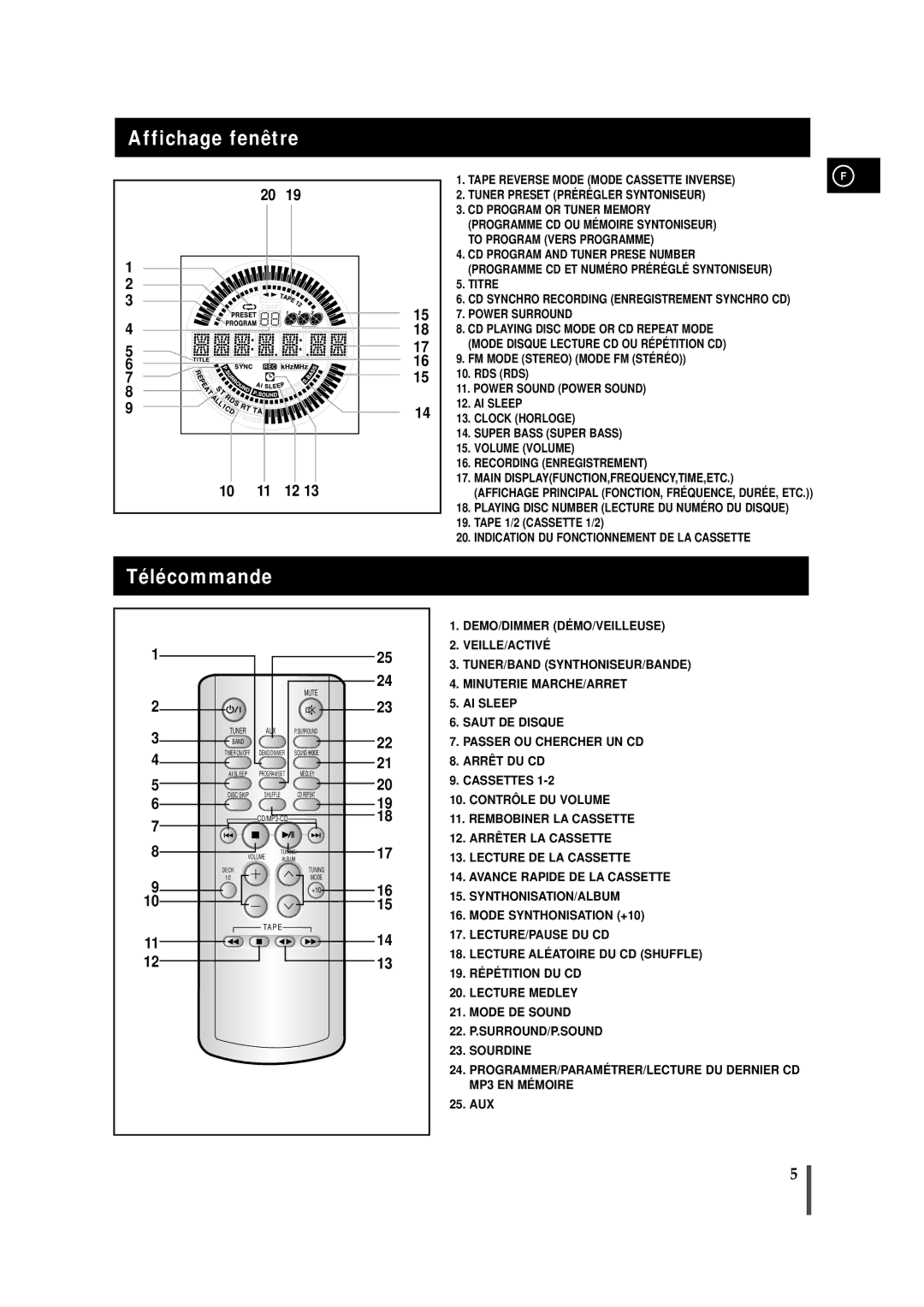 Samsung MAXZJ730RH/ELS manual Affichage fenêtre, Télécommande 