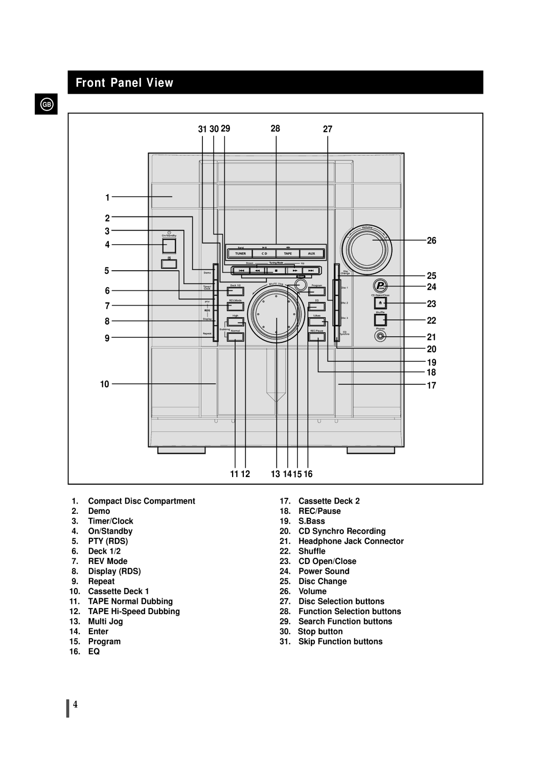 Samsung MAXZL45RH/ELS manual Front Panel View, Pty Rds 