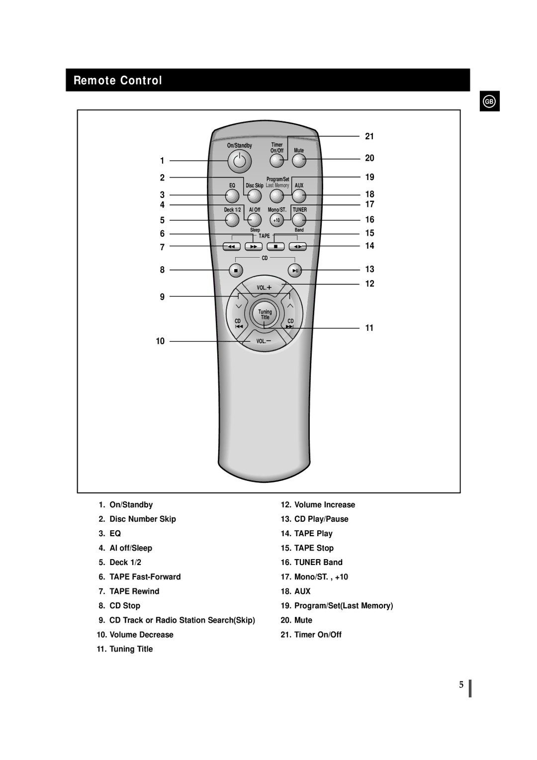 Samsung MAXZL45RH/ELS manual Remote Control, On/Standby, Deck 1/2 