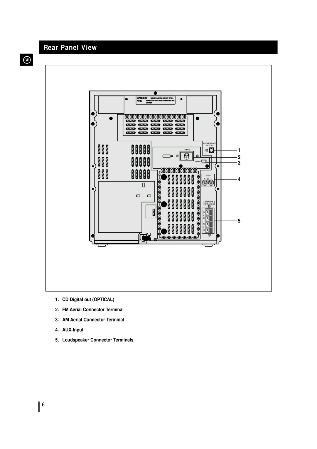 Samsung MAXZL45RH/ELS manual Rear Panel View 