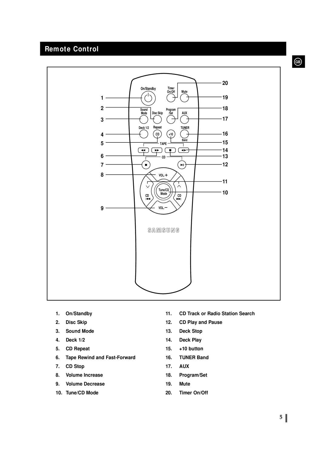 Samsung MAXZL82RH/ELS manual Remote Control 