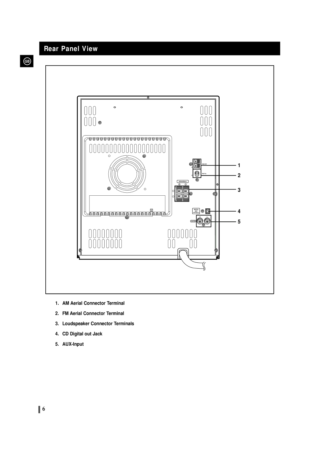 Samsung MAXZL82RH/ELS manual Rear Panel View 