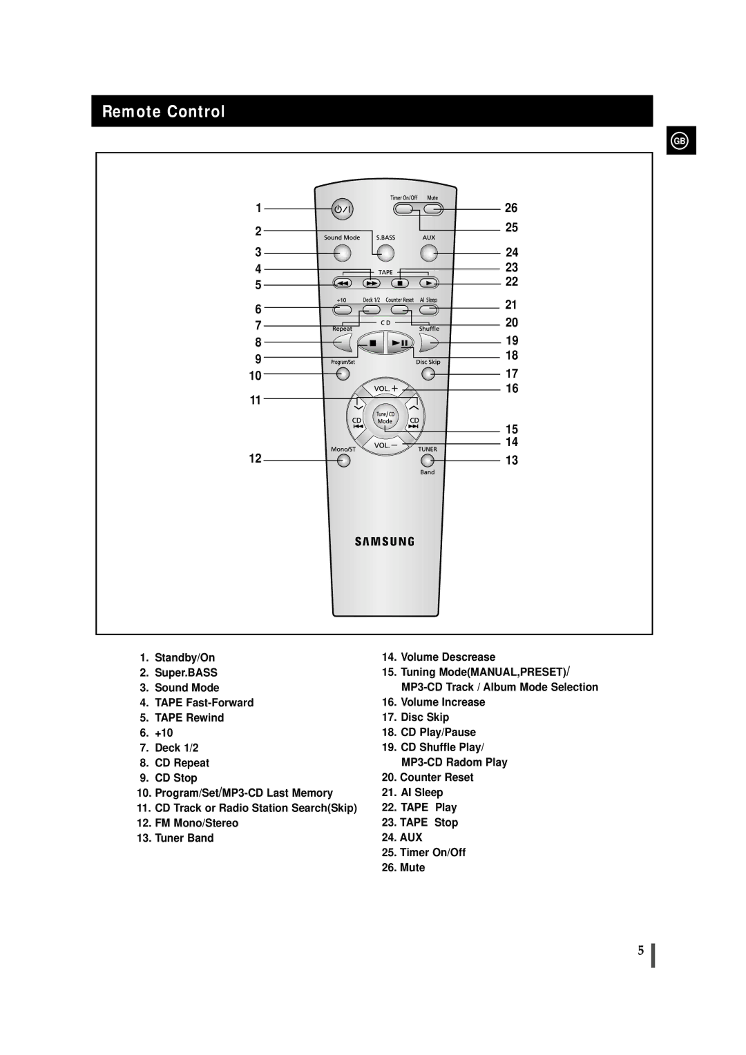 Samsung MAXZS530RH/ELS manual Remote Control 