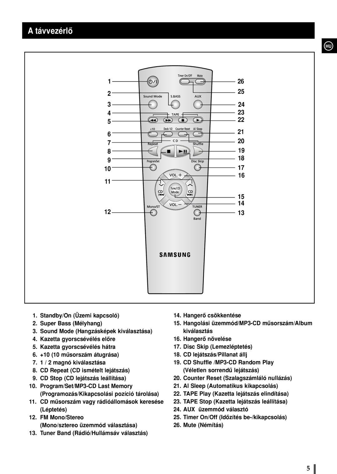 Samsung MAXZS530RH/ELS manual Távvezérlô 