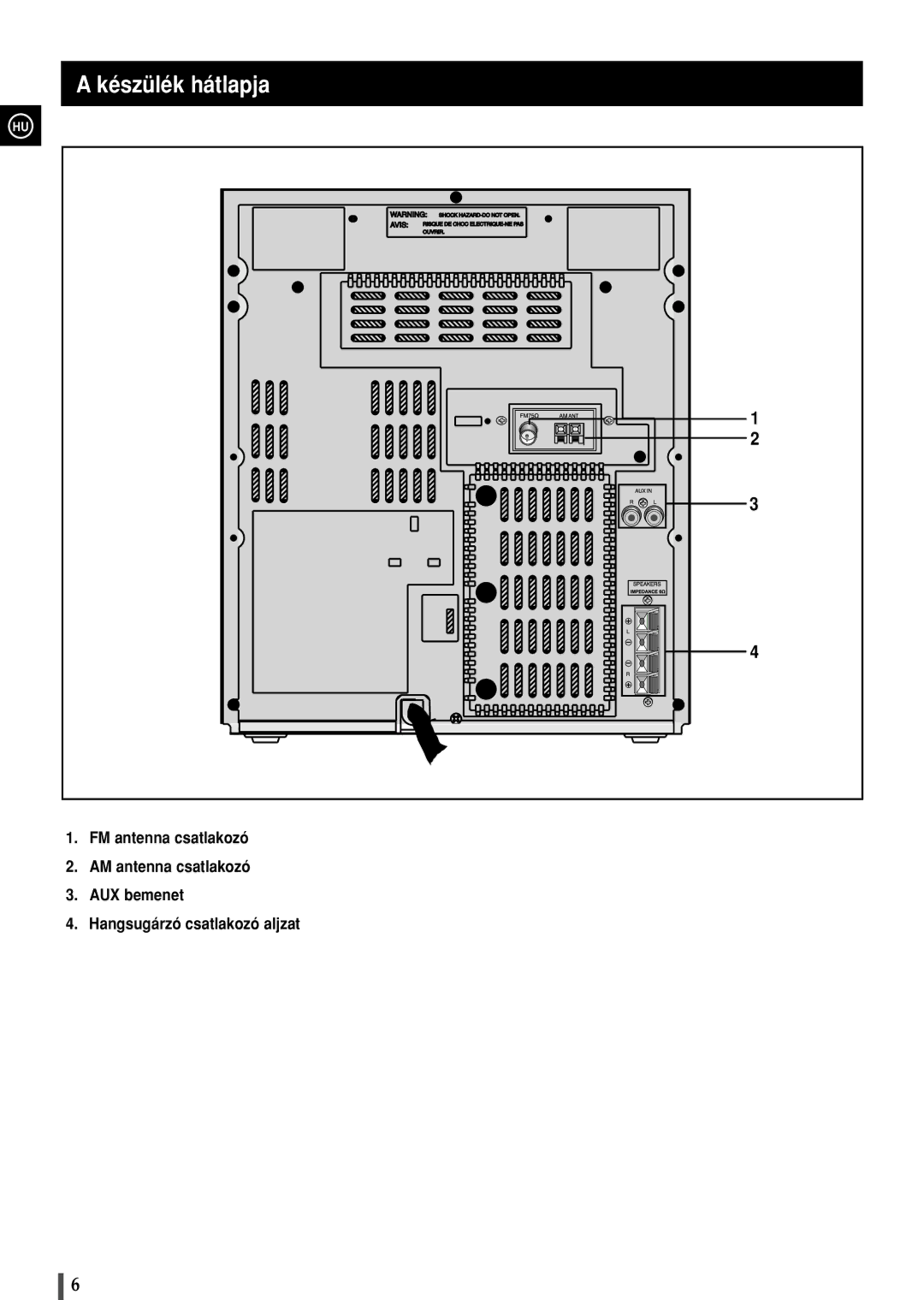 Samsung MAXZS530RH/ELS manual Készülék hátlapja 