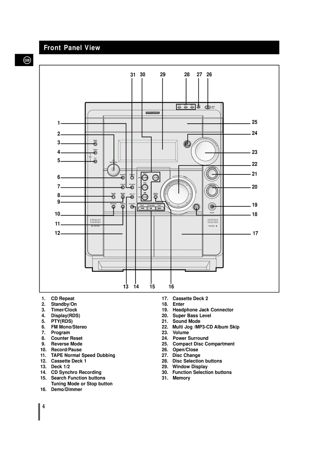 Samsung MAXZS720RH/ELS, MAXZS720RH/SPX manual Front Panel View, Ptyrds 