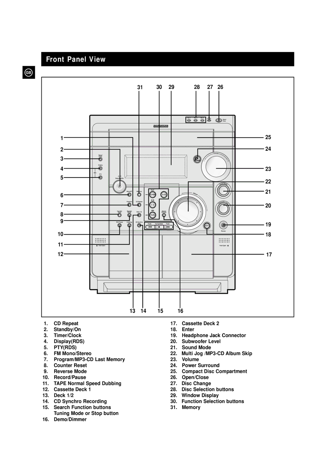 Samsung MAXZS730RH/SPX manual Front Panel View, Ptyrds 