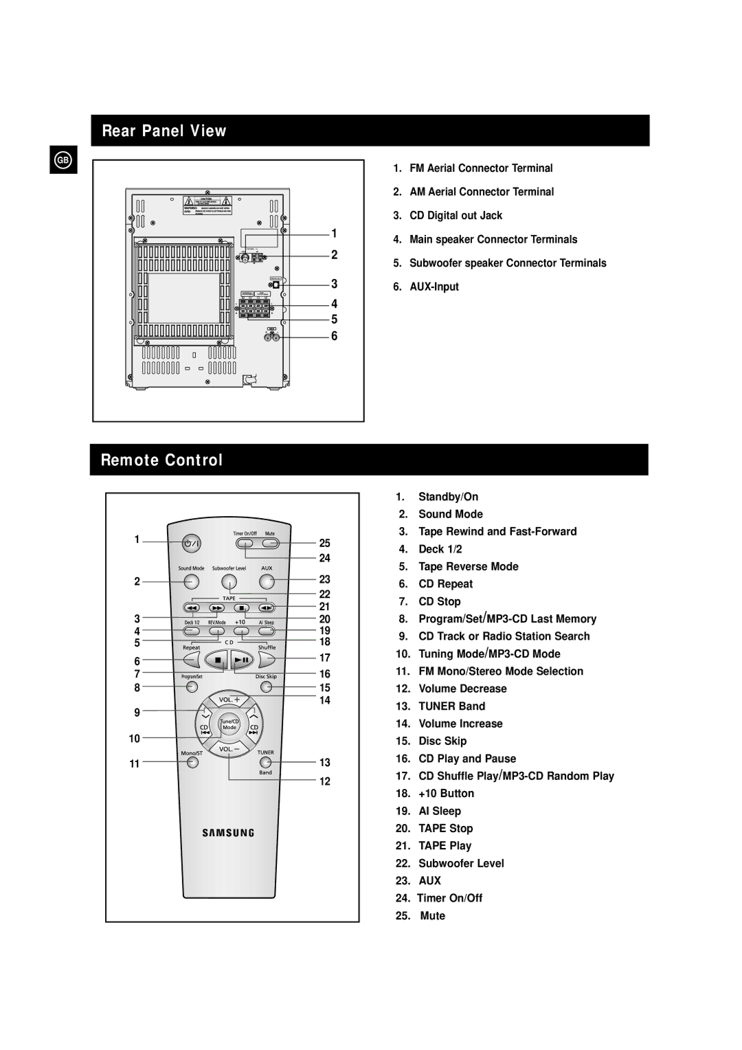 Samsung MAXZS730RH/SPX manual Rear Panel View, Remote Control 