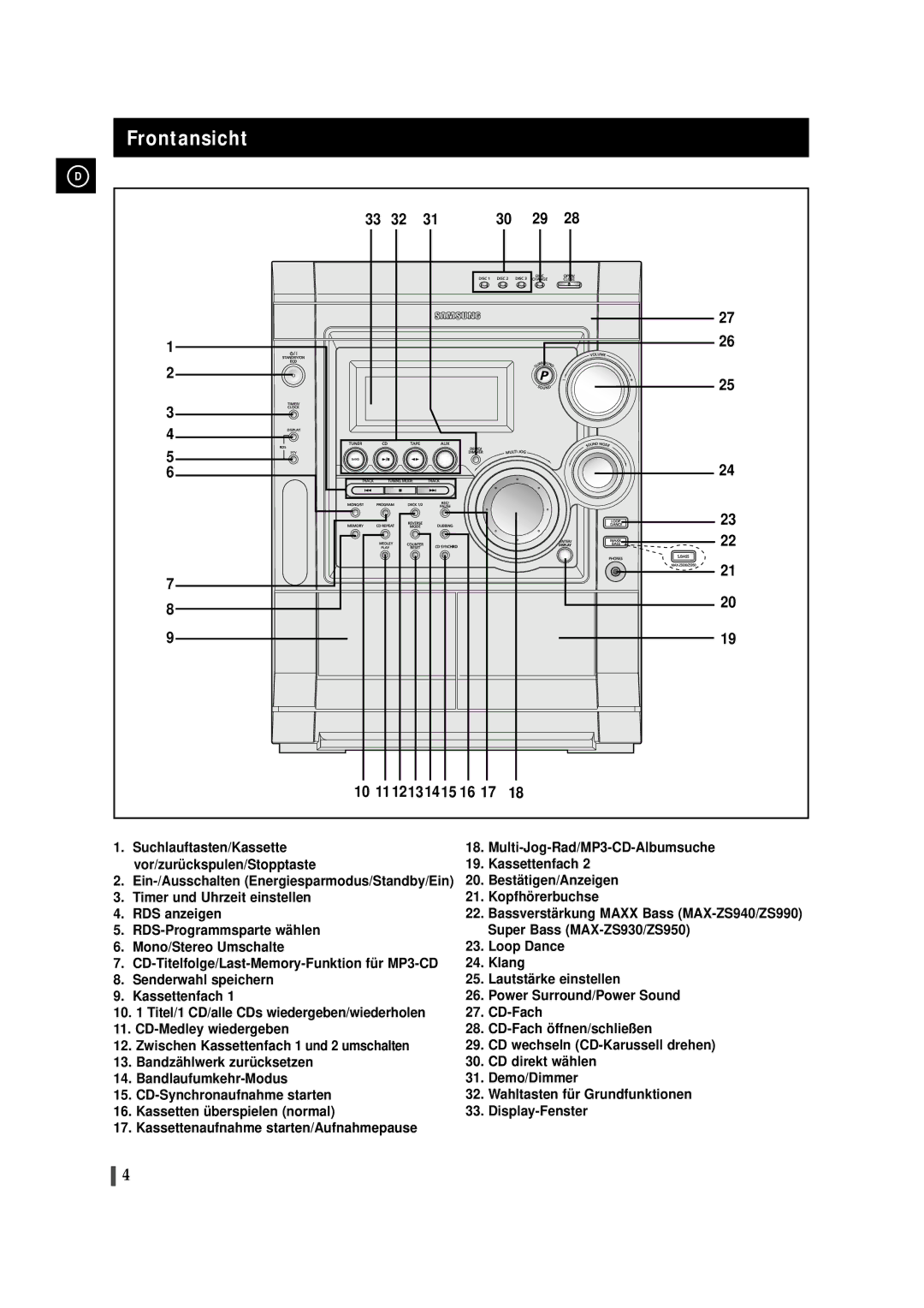 Samsung MAXZS990RH/ELS, MAXZS940RH/ELS manual Frontansicht 