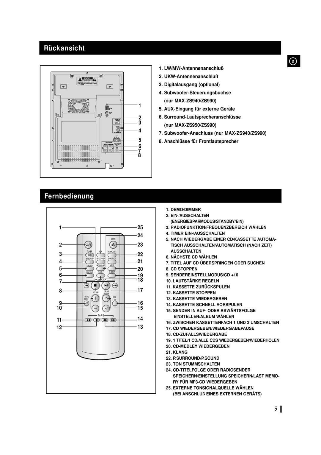 Samsung MAXZS940RH/ELS, MAXZS990RH/ELS manual Rückansicht, Fernbedienung 