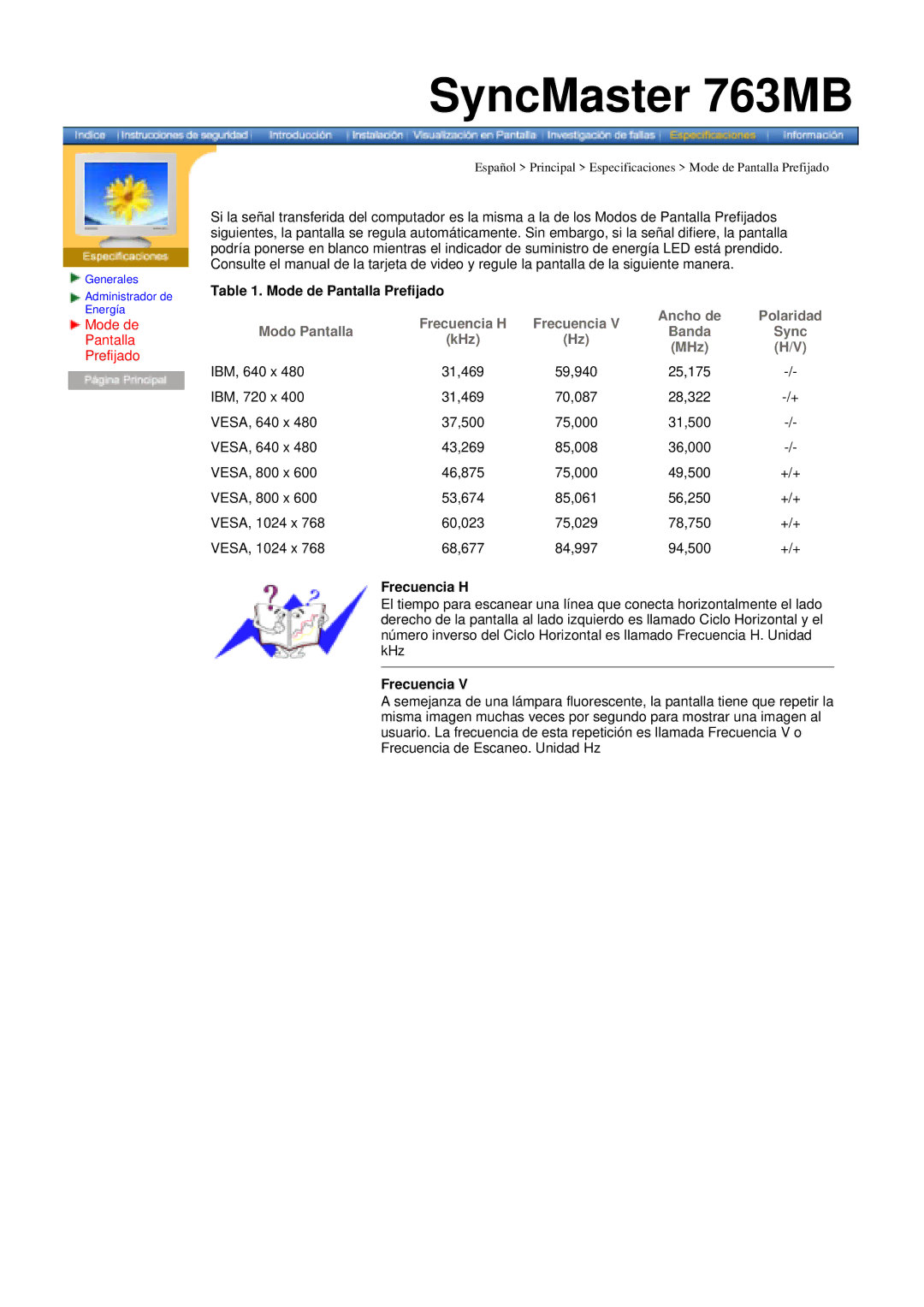 Samsung MB manual Mode de Pantalla Prefijado, Frecuencia H 