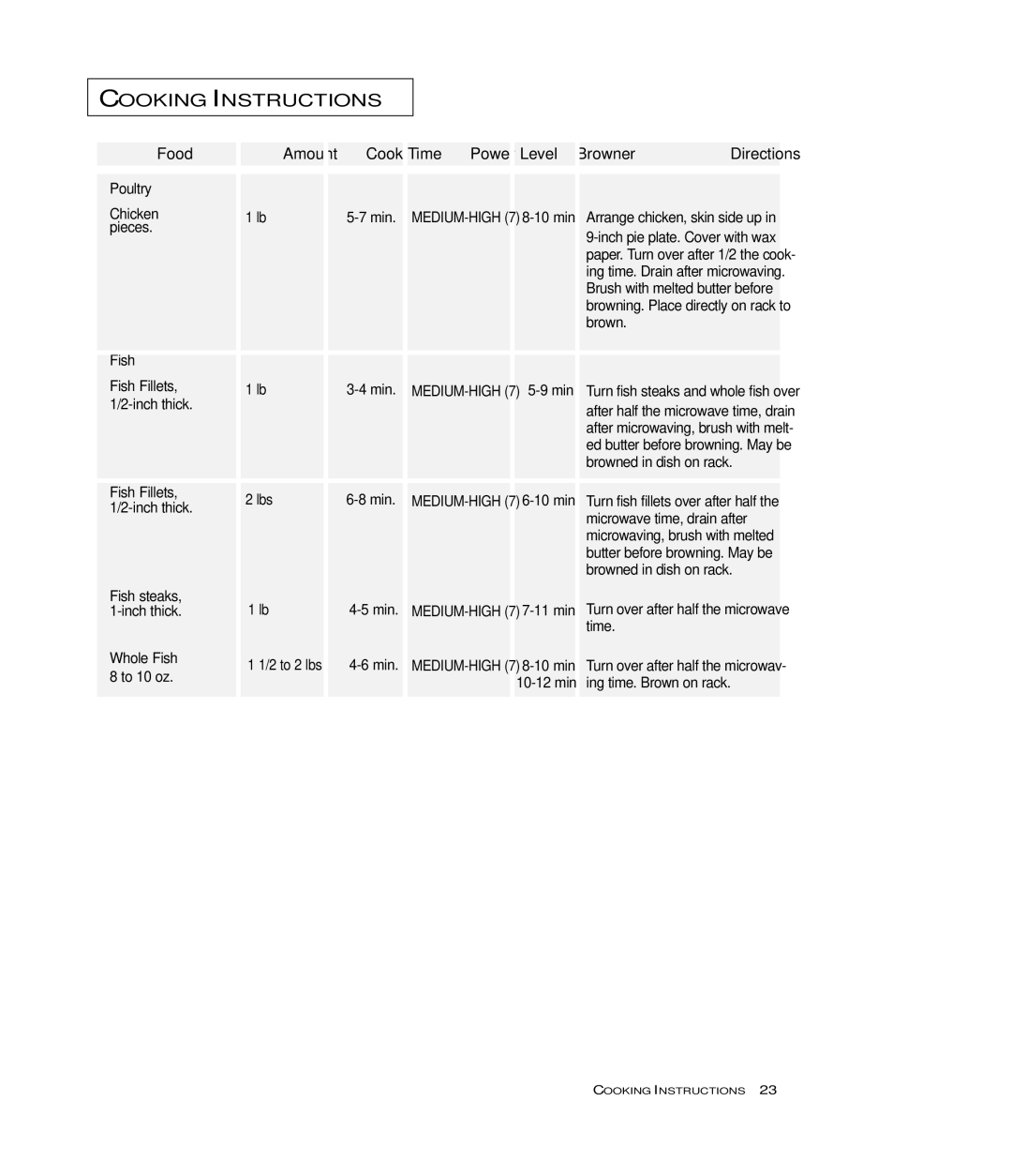 Samsung MB7696W, MB7697G manual Food Amount Cook Time Power Level Browner Directions, Pieces 