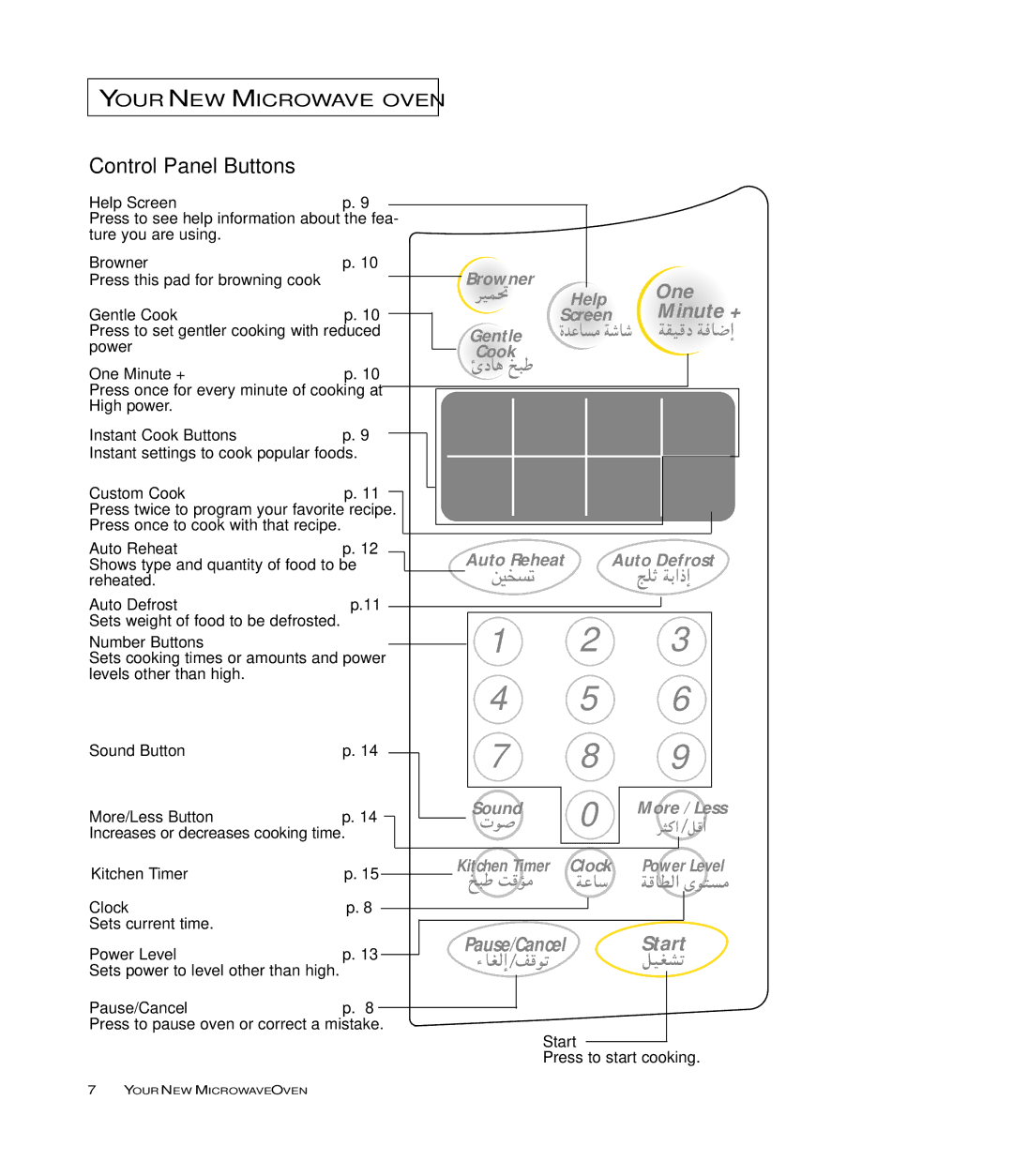 Samsung MB7696W, MB7697G manual Control Panel Buttons 