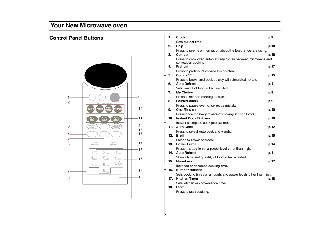 Samsung MC1015 owner manual Control Panel Buttons 