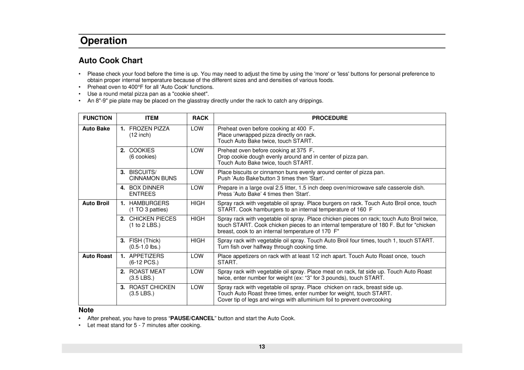 Samsung MC1015WB/BB manual Auto Cook Chart, Auto Bake, Auto Broil, Auto Roast 