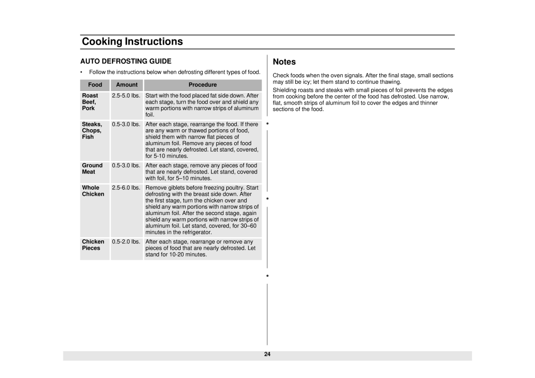 Samsung MC1015WB/BB manual Food Amount Procedure Roast, Steaks, Chops, Fish, Ground, Meat 