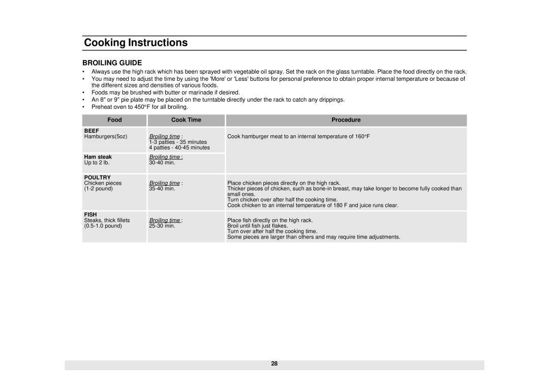 Samsung MC1015WB/BB manual Broiling Guide, Food Cook Time Procedure 