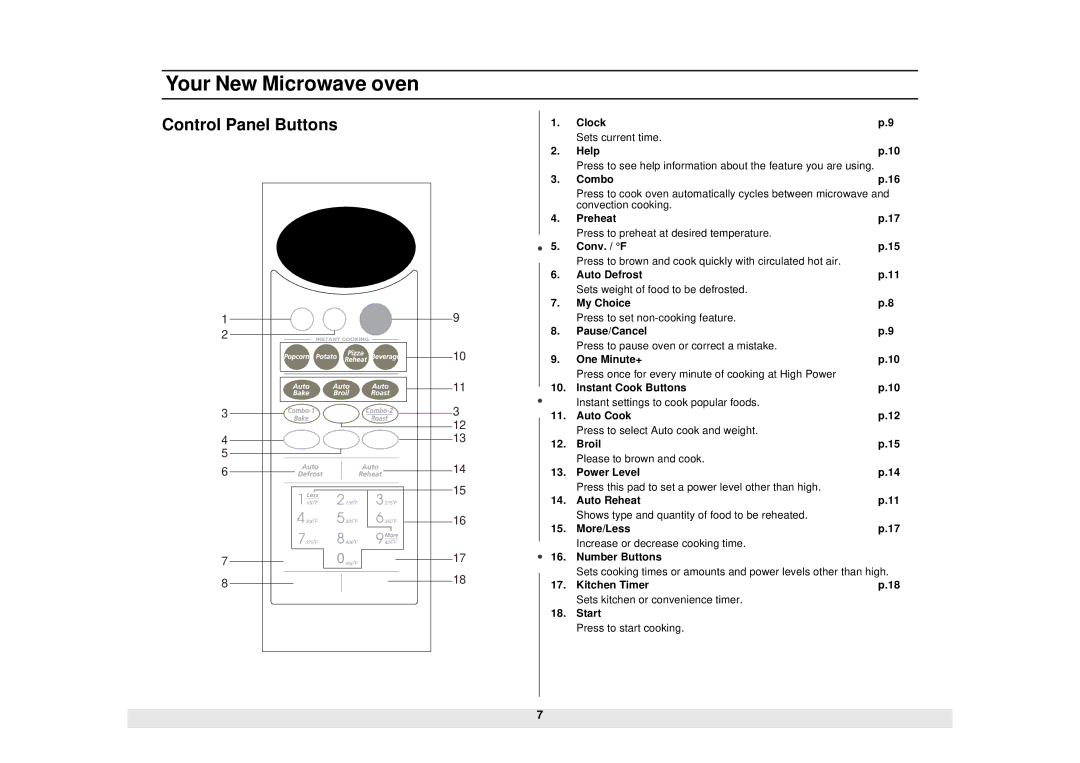 Samsung MC1015WB/BB manual Control Panel Buttons 