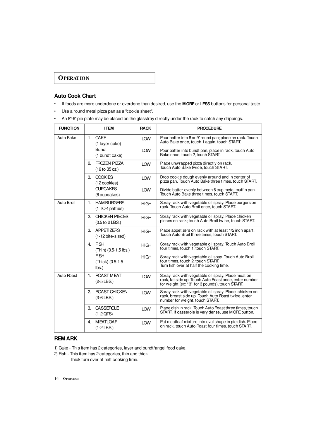 Samsung MC1360WA manual Auto Cook Chart, Remark 