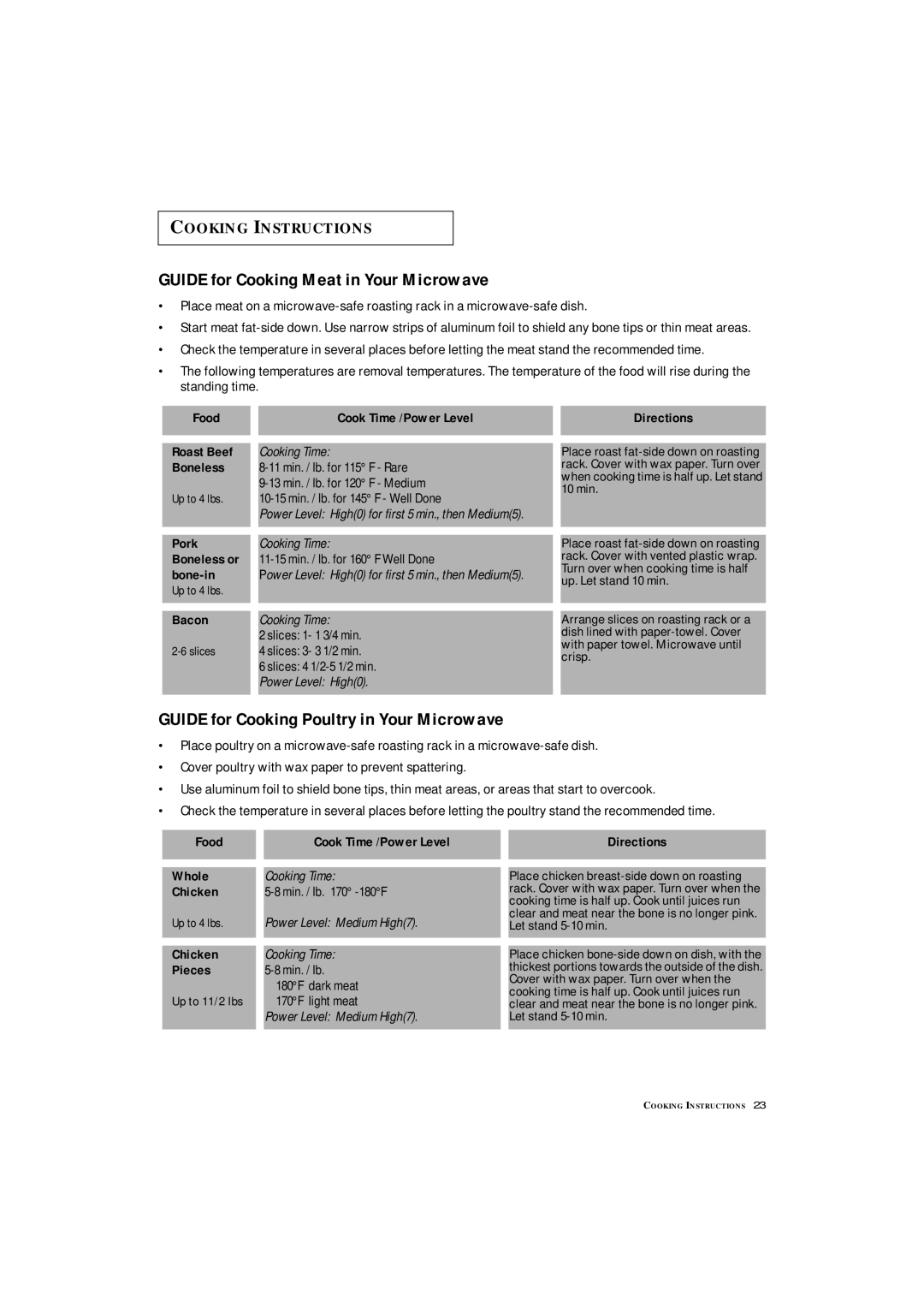 Samsung MC1360WA Guide for Cooking Meat in Your Microwave, Guide for Cooking Poultry in Your Microwave, Chicken, Pieces 