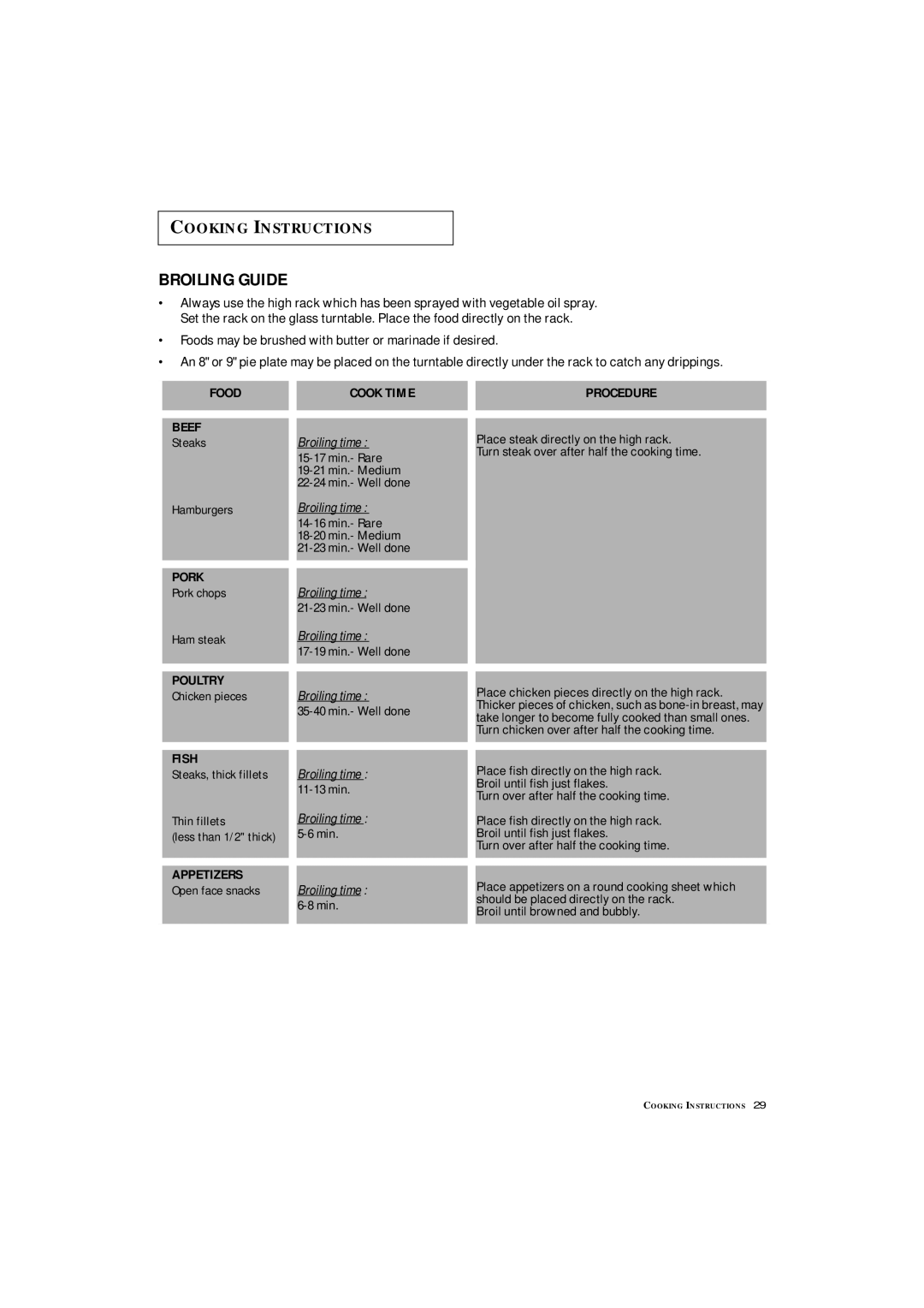 Samsung MC1360WA manual Broiling Guide 