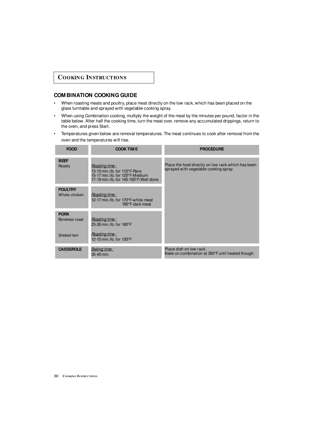 Samsung MC1360WA manual Combination Cooking Guide, Roasts, Smoked ham 