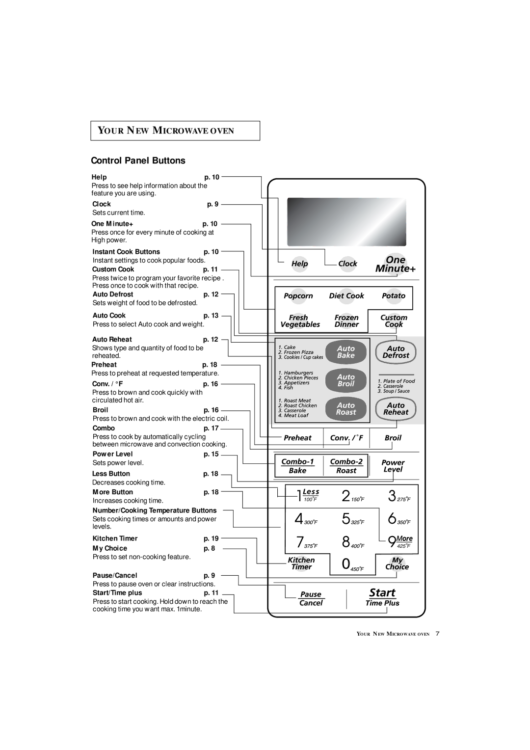 Samsung MC1360WA manual Control Panel Buttons 