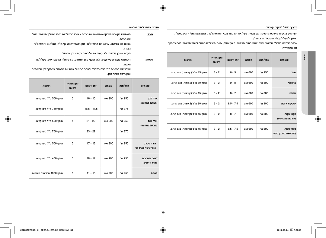 Samsung MC285TCTCSQ/LI manual הטספו זרואל לושיב ךירדמ, הסכמ םע, ךרוצה 