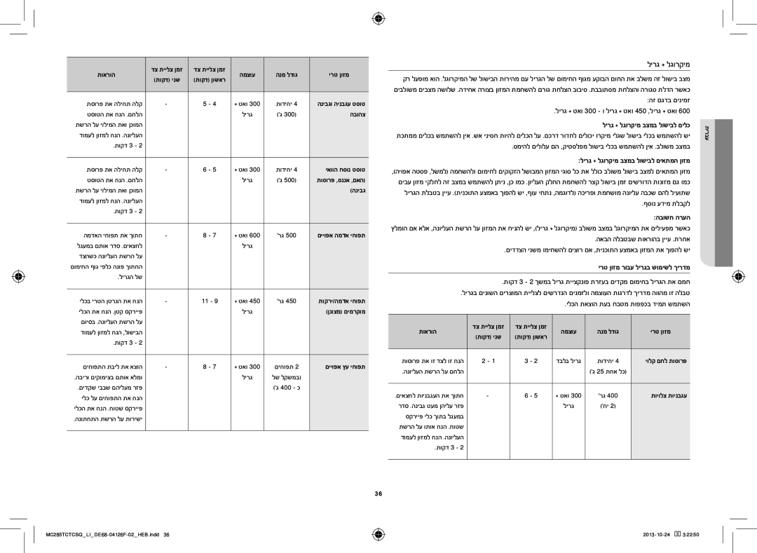 Samsung MC285TCTCSQ/LI manual לירג + לגורקימ בצמב לושיבל םילכ, ירט ןוזמ רובע לירגב שומישל ךירדמ 