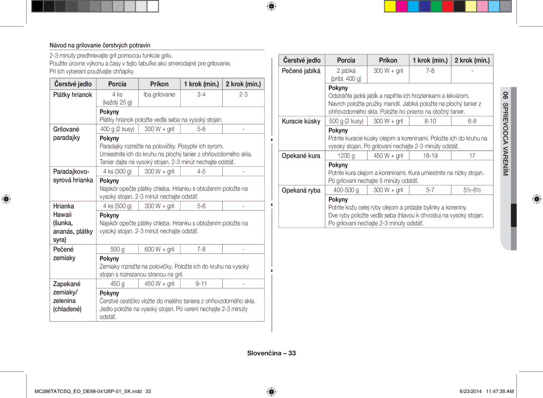 Samsung MC286TATCSQ/EO manual Porcia Príkon 