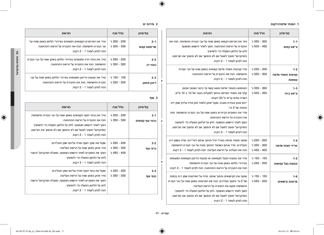 Samsung MC287TCTCSQ/LI manual תוארוה, ןוזמ/דוק, אופק ספמירש, גד יחתנ, ןגוטמ ןונויד, ףוע יערכ, ףוע יפנכ, אופק ספיצ, תואופק 