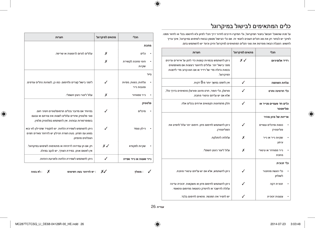 Samsung MC287TCTCSQ/LI manual לגורקימב לושיבל םימיאתמה םילכ 