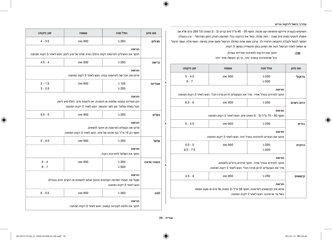 Samsung MC287TCTCSQ/LI manual םיירט תוקריל לושיב ךירדמ, םיליצח, הצע, השירכ, םילצב, לפלפ, תיבורכ, םיאושיק, תפל, 28 תירבע 