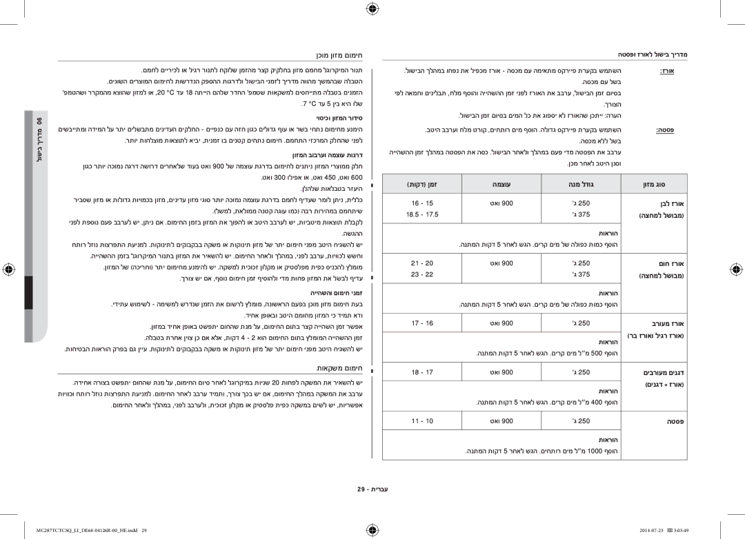 Samsung MC287TCTCSQ/LI manual הטספו זרואל לושיב ךירדמ, תוקד ןמז, ןבל זרוא, םוח זרוא, ברועמ זרוא, 29 תירבע 