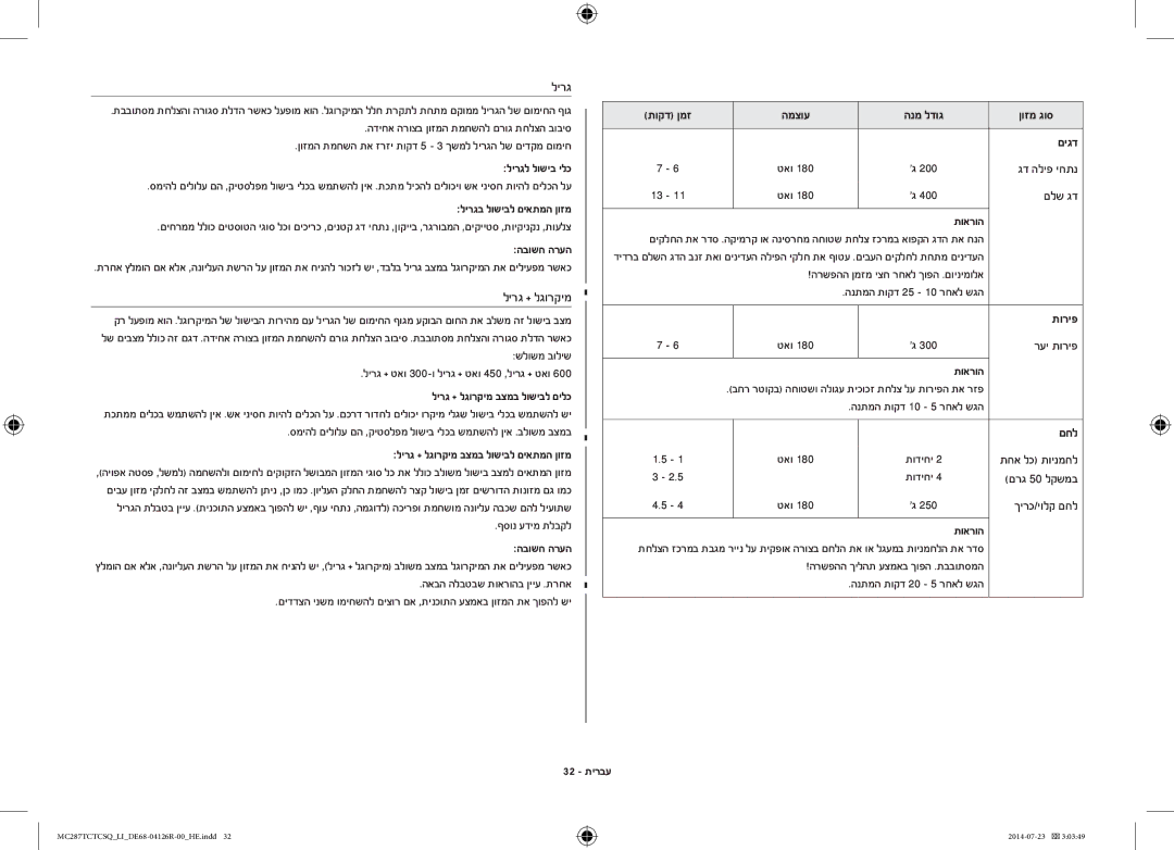 Samsung MC287TCTCSQ/LI manual הבושח הרעה, תוקד ןמז המצוע הנמ לדוג ןוזמ גוס םיגד, םחל, 32 תירבע 