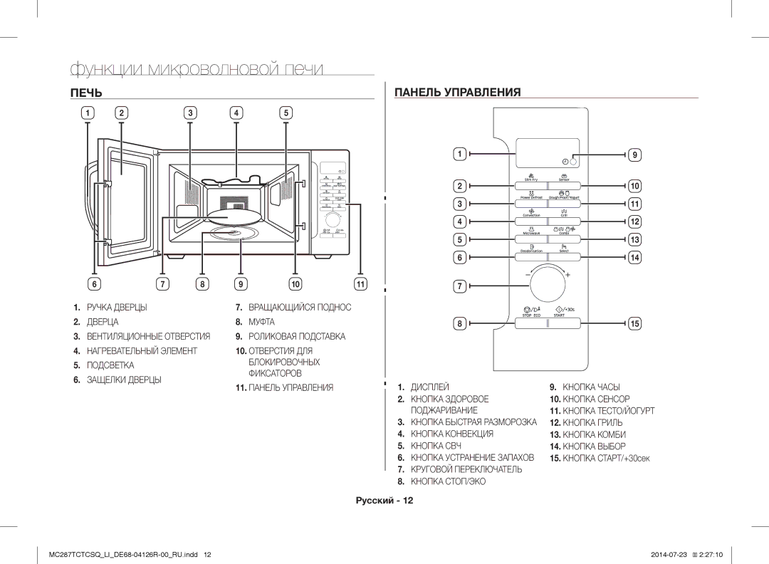 Samsung MC287TCTCSQ/LI manual Функции микроволновой печи, Печь Панель Управления, 15. Кнопка СТАРТ/+30сек 