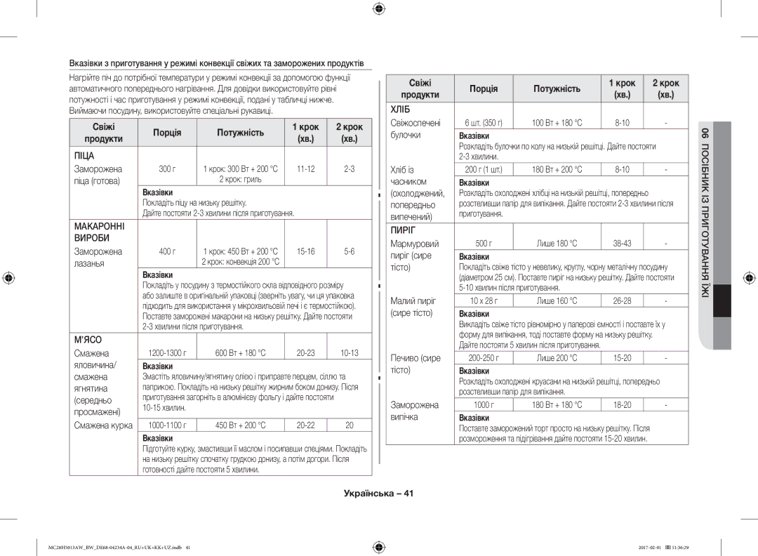 Samsung MC28H5013AK/BW, MC28H5013AW/BW manual Свіжі Порція Потужність Крок 