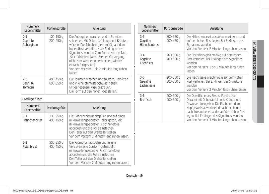 Samsung MC28H5013AW/EG manual Gegrillte, Auberginen, Einfach fortgesetzt, Und in eine ofenfeste Schüssel geben, Putenbrust 