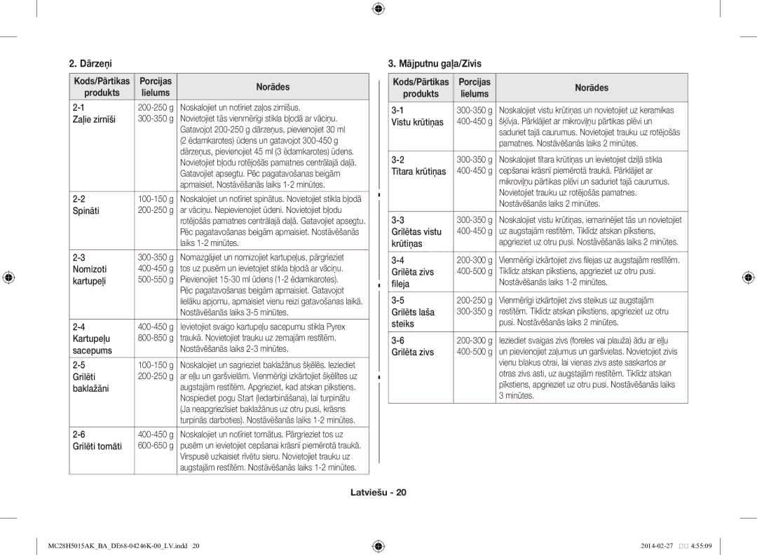 Samsung MC28H5015AK/BA manual Dārzeņi, Mājputnu gaļa/Zivis, Porcijas Norādes Produkts 