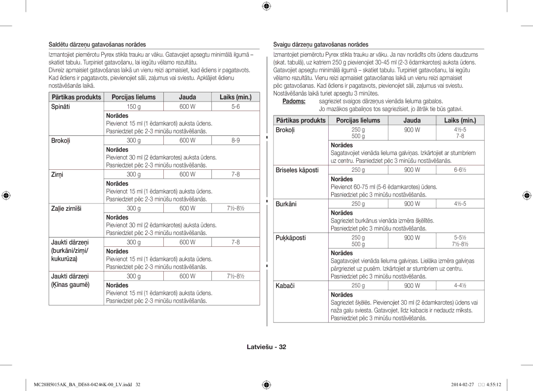 Samsung MC28H5015AK/BA manual Jauda Laiks min 