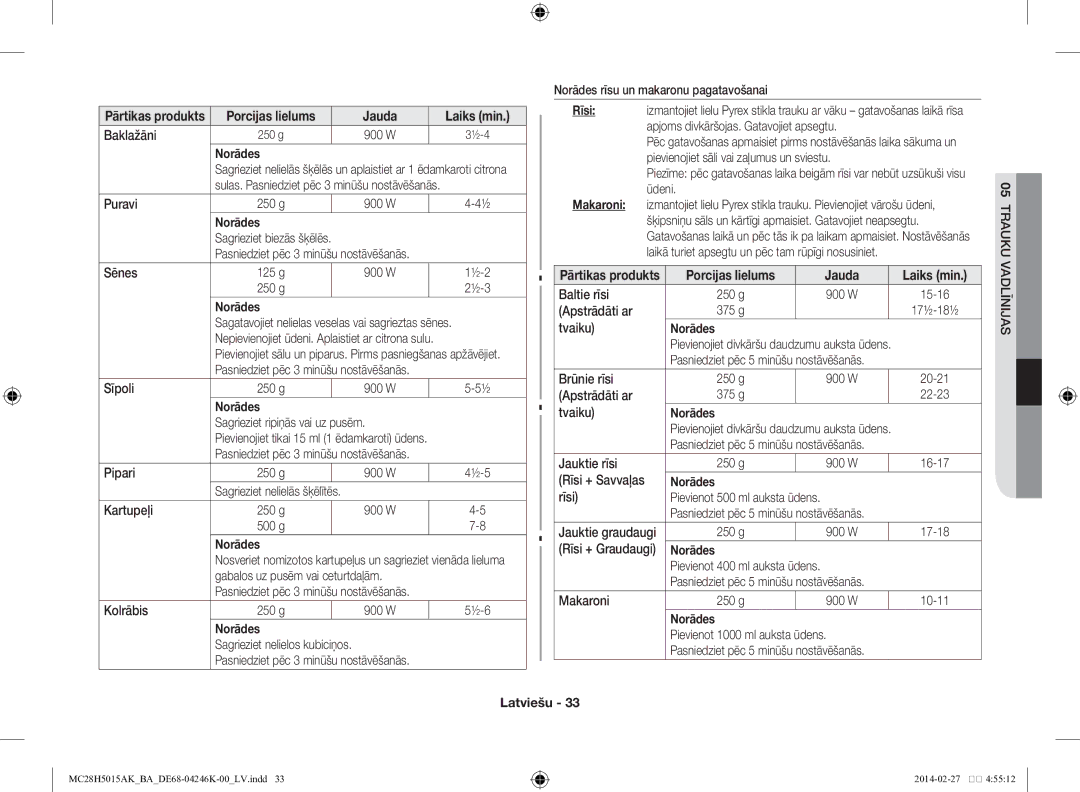 Samsung MC28H5015AK/BA manual Porcijas lielums Jauda 