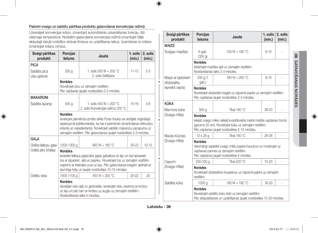 Samsung MC28H5015AK/BA manual Porcijas Jauda, Makaroni, Gaļa, Maize, Kūka 