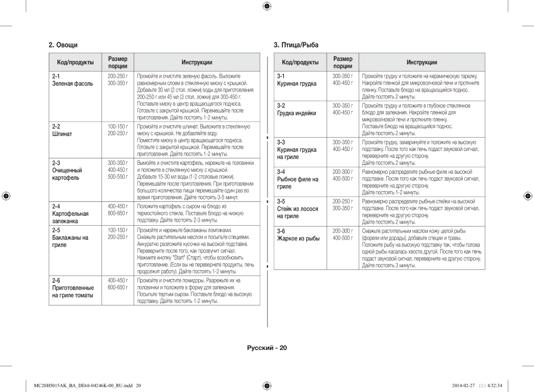 Samsung MC28H5015AK/BA manual Овощи, Птица/Рыба 