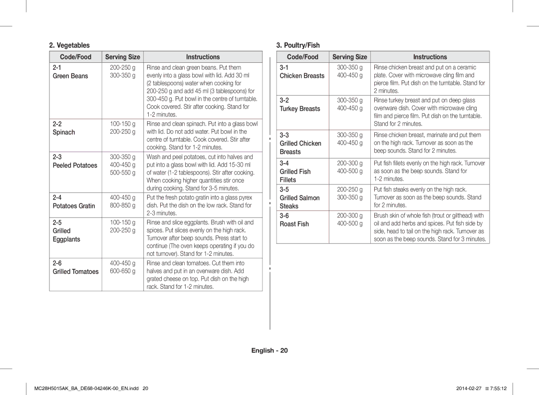 Samsung MC28H5015AK/BA manual Vegetables, Poultry/Fish 