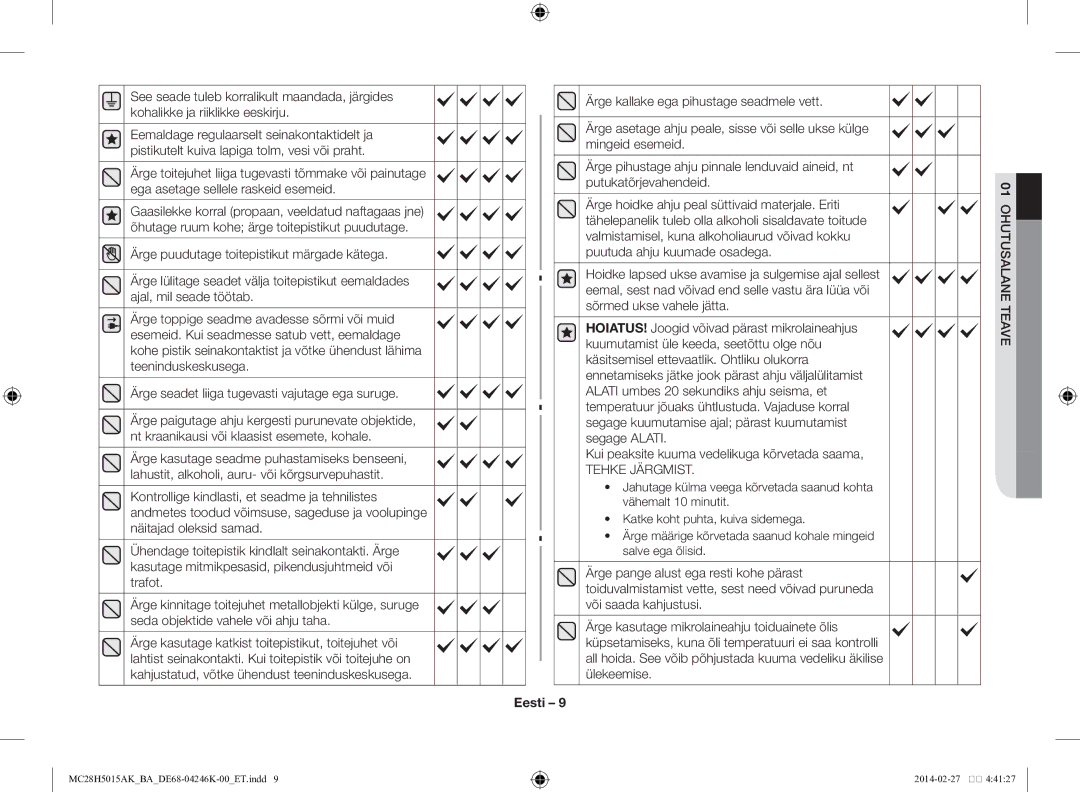 Samsung MC28H5015AK/BA manual Tehke Järgmist, Jahutage külma veega kõrvetada saanud kohta 