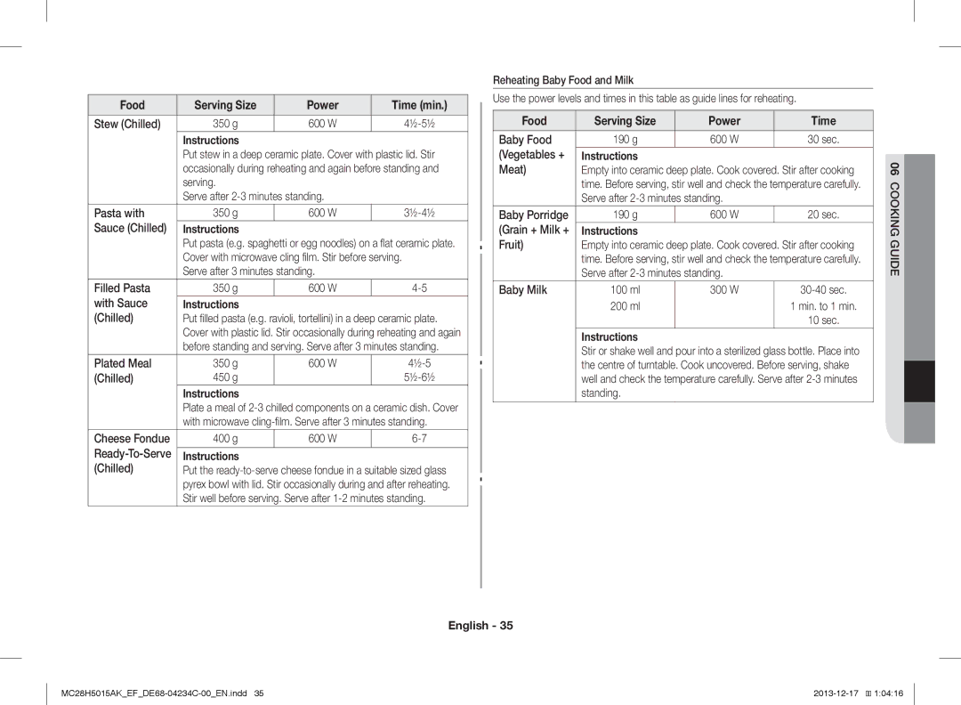 Samsung MC28H5015CW/EF, MC28H5015AK/EG, MC28H5015AK/EF, MC28H5015CK/EF, MC28H5015AW/EF manual Food Serving Size Power Time 